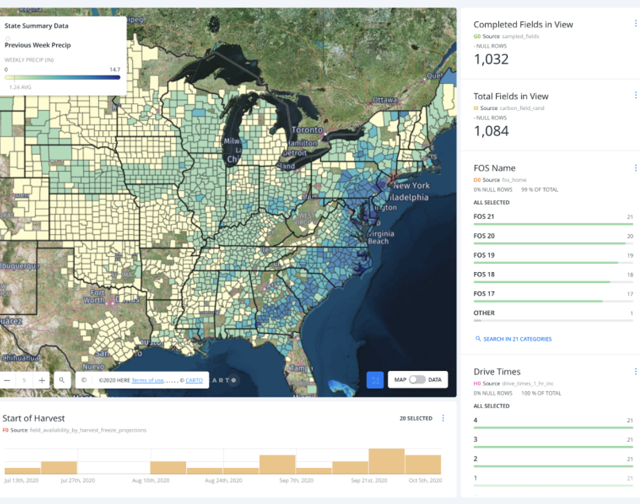 Making agriculture more sustainable through GIS