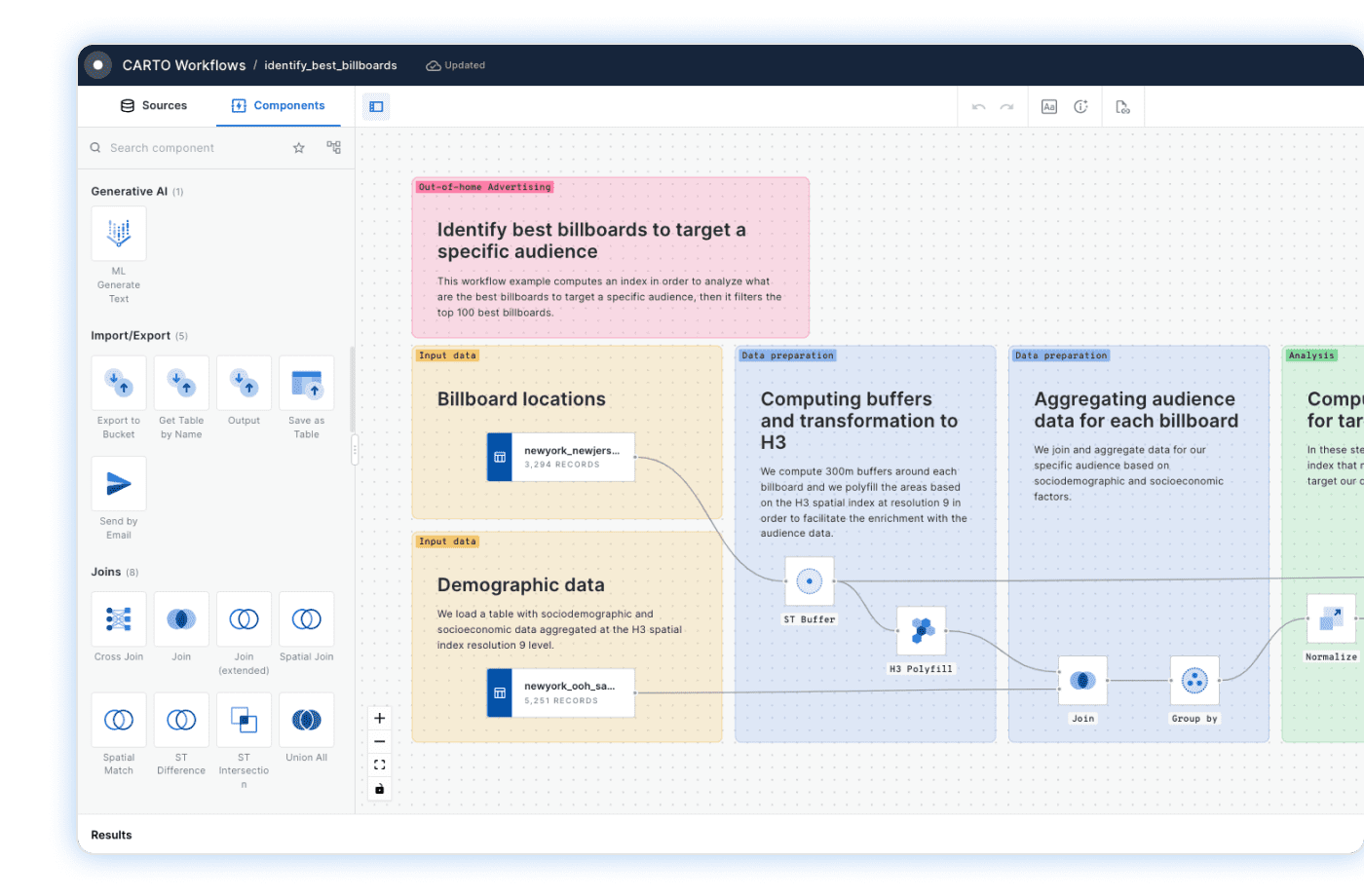 Visualization of CARTO Workflows