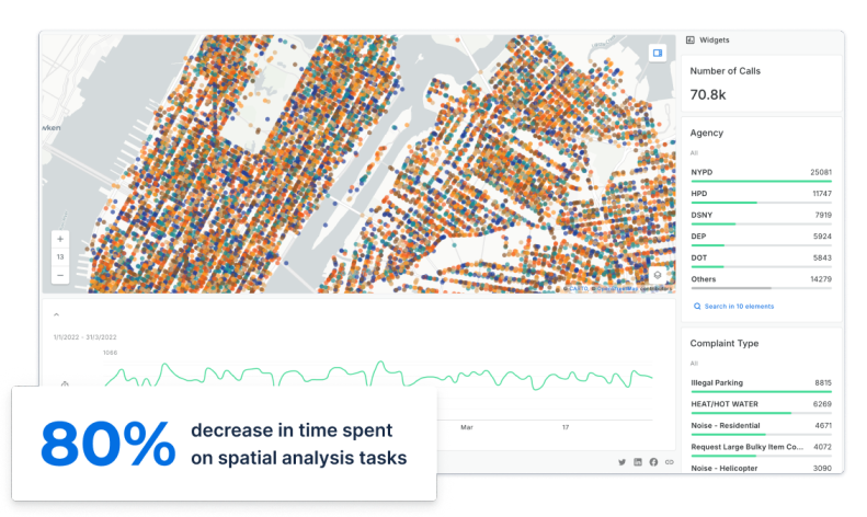 fraud analytics